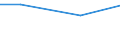 KN 82074019 /Exporte /Einheit = Preise (Euro/Tonne) /Partnerland: Dem. Rep. Kongo /Meldeland: Eur27 /82074019:Gewindebohrwerkzeuge, Auswechselbar, Fuer die Metallbearbeitung, mit Arbeitendem Teil aus Anderen Stoffen als Gesinterten Hartmetallen