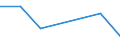 KN 82074019 /Exporte /Einheit = Preise (Euro/Tonne) /Partnerland: Aethiopien /Meldeland: Eur27 /82074019:Gewindebohrwerkzeuge, Auswechselbar, Fuer die Metallbearbeitung, mit Arbeitendem Teil aus Anderen Stoffen als Gesinterten Hartmetallen