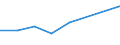 KN 82074019 /Exporte /Einheit = Preise (Euro/Tonne) /Partnerland: Kenia /Meldeland: Eur27 /82074019:Gewindebohrwerkzeuge, Auswechselbar, Fuer die Metallbearbeitung, mit Arbeitendem Teil aus Anderen Stoffen als Gesinterten Hartmetallen