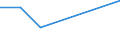 KN 82074019 /Exporte /Einheit = Preise (Euro/Tonne) /Partnerland: Tansania /Meldeland: Eur27 /82074019:Gewindebohrwerkzeuge, Auswechselbar, Fuer die Metallbearbeitung, mit Arbeitendem Teil aus Anderen Stoffen als Gesinterten Hartmetallen