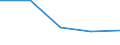 KN 82074019 /Exporte /Einheit = Preise (Euro/Tonne) /Partnerland: Madagaskar /Meldeland: Eur27 /82074019:Gewindebohrwerkzeuge, Auswechselbar, Fuer die Metallbearbeitung, mit Arbeitendem Teil aus Anderen Stoffen als Gesinterten Hartmetallen