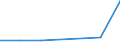 KN 82074019 /Exporte /Einheit = Preise (Euro/Tonne) /Partnerland: El Salvador /Meldeland: Eur27 /82074019:Gewindebohrwerkzeuge, Auswechselbar, Fuer die Metallbearbeitung, mit Arbeitendem Teil aus Anderen Stoffen als Gesinterten Hartmetallen