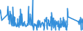 KN 82074030 /Exporte /Einheit = Preise (Euro/Tonne) /Partnerland: Griechenland /Meldeland: Eur27_2020 /82074030:Werkzeuge zum Herstellen von Außengewinden, Auswechselbar, für die Metallbearbeitung