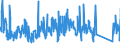 KN 82074030 /Exporte /Einheit = Preise (Euro/Tonne) /Partnerland: Litauen /Meldeland: Eur27_2020 /82074030:Werkzeuge zum Herstellen von Außengewinden, Auswechselbar, für die Metallbearbeitung