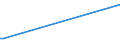 KN 82074030 /Exporte /Einheit = Preise (Euro/Tonne) /Partnerland: Guinea-biss. /Meldeland: Eur27_2020 /82074030:Werkzeuge zum Herstellen von Außengewinden, Auswechselbar, für die Metallbearbeitung