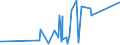 KN 82074030 /Exporte /Einheit = Preise (Euro/Tonne) /Partnerland: Aethiopien /Meldeland: Eur27_2020 /82074030:Werkzeuge zum Herstellen von Außengewinden, Auswechselbar, für die Metallbearbeitung