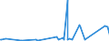 KN 82074030 /Exporte /Einheit = Preise (Euro/Tonne) /Partnerland: Mosambik /Meldeland: Eur27_2020 /82074030:Werkzeuge zum Herstellen von Außengewinden, Auswechselbar, für die Metallbearbeitung