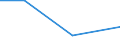 KN 82074039 /Exporte /Einheit = Preise (Euro/Tonne) /Partnerland: Gabun /Meldeland: Eur27 /82074039:Gewindeschneidwerkzeuge, Auswechselbar, Fuer die Metallbearbeitung, mit Arbeitendem Teil aus Anderen Stoffen als Gesinterten Hartmetallen