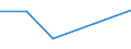 KN 82074039 /Exporte /Einheit = Preise (Euro/Tonne) /Partnerland: Tansania /Meldeland: Eur27 /82074039:Gewindeschneidwerkzeuge, Auswechselbar, Fuer die Metallbearbeitung, mit Arbeitendem Teil aus Anderen Stoffen als Gesinterten Hartmetallen