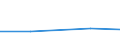 KN 82074039 /Exporte /Einheit = Preise (Euro/Tonne) /Partnerland: Madagaskar /Meldeland: Eur27 /82074039:Gewindeschneidwerkzeuge, Auswechselbar, Fuer die Metallbearbeitung, mit Arbeitendem Teil aus Anderen Stoffen als Gesinterten Hartmetallen