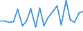 KN 82074090 /Exporte /Einheit = Preise (Euro/Tonne) /Partnerland: Ver.koenigreich(Ohne Nordirland) /Meldeland: Eur27_2020 /82074090:Werkzeuge zum Herstellen von Außengewinden, Auswechselbar, für die Bearbeitung Anderer Stoffe als Metall