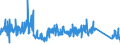 KN 82074090 /Exporte /Einheit = Preise (Euro/Tonne) /Partnerland: Oesterreich /Meldeland: Eur27_2020 /82074090:Werkzeuge zum Herstellen von Außengewinden, Auswechselbar, für die Bearbeitung Anderer Stoffe als Metall