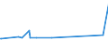 KN 82075010 /Exporte /Einheit = Preise (Euro/Tonne) /Partnerland: Turkmenistan /Meldeland: Europäische Union /82075010:Bohrwerkzeuge, Auswechselbar, mit Arbeitendem Teil aus Diamant Oder Agglomeriertem Diamant (Ausg. Erdbohrwerkzeuge, Gesteinsbohrwerkzeuge Oder Tiefbohrwerkzeuge Sowie Werkzeuge zum Herstellen von Innengewinden)