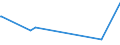 KN 82075010 /Exporte /Einheit = Preise (Euro/Tonne) /Partnerland: S.tome /Meldeland: Eur27_2020 /82075010:Bohrwerkzeuge, Auswechselbar, mit Arbeitendem Teil aus Diamant Oder Agglomeriertem Diamant (Ausg. Erdbohrwerkzeuge, Gesteinsbohrwerkzeuge Oder Tiefbohrwerkzeuge Sowie Werkzeuge zum Herstellen von Innengewinden)