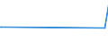 KN 82075030 /Exporte /Einheit = Preise (Euro/Tonne) /Partnerland: Burundi /Meldeland: Eur27_2020 /82075030:Mauerbohrer, Auswechselbar, mit Arbeitendem Teil aus Anderen Stoffen als Diamant Oder Agglomeriertem Diamant