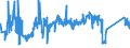 CN 82075050 /Exports /Unit = Prices (Euro/ton) /Partner: Sweden /Reporter: Eur27_2020 /82075050:Tools for Drilling Metal, Interchangeable, With Working Parts of Sintered Metal Carbide or Cermets (Excl. Tools for Tapping)