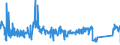 CN 82075050 /Exports /Unit = Prices (Euro/ton) /Partner: Finland /Reporter: Eur27_2020 /82075050:Tools for Drilling Metal, Interchangeable, With Working Parts of Sintered Metal Carbide or Cermets (Excl. Tools for Tapping)