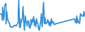 CN 82075050 /Exports /Unit = Prices (Euro/ton) /Partner: Uzbekistan /Reporter: Eur27_2020 /82075050:Tools for Drilling Metal, Interchangeable, With Working Parts of Sintered Metal Carbide or Cermets (Excl. Tools for Tapping)