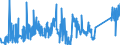 CN 82075050 /Exports /Unit = Prices (Euro/ton) /Partner: Croatia /Reporter: Eur27_2020 /82075050:Tools for Drilling Metal, Interchangeable, With Working Parts of Sintered Metal Carbide or Cermets (Excl. Tools for Tapping)