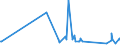 CN 82075050 /Exports /Unit = Prices (Euro/ton) /Partner: Kosovo /Reporter: Eur27_2020 /82075050:Tools for Drilling Metal, Interchangeable, With Working Parts of Sintered Metal Carbide or Cermets (Excl. Tools for Tapping)