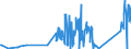 CN 82075050 /Exports /Unit = Prices (Euro/ton) /Partner: Tunisia /Reporter: Eur27_2020 /82075050:Tools for Drilling Metal, Interchangeable, With Working Parts of Sintered Metal Carbide or Cermets (Excl. Tools for Tapping)