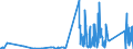 KN 82076010 /Exporte /Einheit = Preise (Euro/Tonne) /Partnerland: Schweden /Meldeland: Eur27_2020 /82076010:Reibahlen, Ausbohrwerkzeuge und Räumwerkzeuge, Auswechselbar, mit Arbeitendem Teil aus Diamant Oder Agglomeriertem Diamant