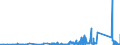 KN 82076010 /Exporte /Einheit = Preise (Euro/Tonne) /Partnerland: Schweiz /Meldeland: Eur27_2020 /82076010:Reibahlen, Ausbohrwerkzeuge und Räumwerkzeuge, Auswechselbar, mit Arbeitendem Teil aus Diamant Oder Agglomeriertem Diamant