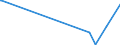 KN 82076010 /Exporte /Einheit = Preise (Euro/Tonne) /Partnerland: Aserbaidschan /Meldeland: Europäische Union /82076010:Reibahlen, Ausbohrwerkzeuge und Räumwerkzeuge, Auswechselbar, mit Arbeitendem Teil aus Diamant Oder Agglomeriertem Diamant