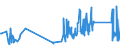 KN 82076010 /Exporte /Einheit = Preise (Euro/Tonne) /Partnerland: Slowenien /Meldeland: Eur27_2020 /82076010:Reibahlen, Ausbohrwerkzeuge und Räumwerkzeuge, Auswechselbar, mit Arbeitendem Teil aus Diamant Oder Agglomeriertem Diamant