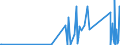 KN 82076010 /Exporte /Einheit = Preise (Euro/Tonne) /Partnerland: Bosn.-herzegowina /Meldeland: Eur27_2020 /82076010:Reibahlen, Ausbohrwerkzeuge und Räumwerkzeuge, Auswechselbar, mit Arbeitendem Teil aus Diamant Oder Agglomeriertem Diamant