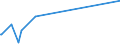 KN 82076010 /Exporte /Einheit = Preise (Euro/Tonne) /Partnerland: Kongo /Meldeland: Europäische Union /82076010:Reibahlen, Ausbohrwerkzeuge und Räumwerkzeuge, Auswechselbar, mit Arbeitendem Teil aus Diamant Oder Agglomeriertem Diamant