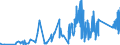 KN 82076010 /Exporte /Einheit = Preise (Euro/Tonne) /Partnerland: Mexiko /Meldeland: Eur27_2020 /82076010:Reibahlen, Ausbohrwerkzeuge und Räumwerkzeuge, Auswechselbar, mit Arbeitendem Teil aus Diamant Oder Agglomeriertem Diamant