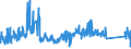 KN 82076030 /Exporte /Einheit = Preise (Euro/Tonne) /Partnerland: Belgien /Meldeland: Eur27_2020 /82076030:Reibahlen und Ausbohrwerkzeuge, Auswechselbar, für die Metallbearbeitung