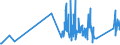 KN 82076030 /Exporte /Einheit = Preise (Euro/Tonne) /Partnerland: Luxemburg /Meldeland: Eur27_2020 /82076030:Reibahlen und Ausbohrwerkzeuge, Auswechselbar, für die Metallbearbeitung