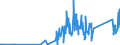 KN 82076030 /Exporte /Einheit = Preise (Euro/Tonne) /Partnerland: Serbien /Meldeland: Eur27_2020 /82076030:Reibahlen und Ausbohrwerkzeuge, Auswechselbar, für die Metallbearbeitung