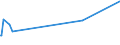 KN 82076030 /Exporte /Einheit = Preise (Euro/Tonne) /Partnerland: Liberia /Meldeland: Eur27_2020 /82076030:Reibahlen und Ausbohrwerkzeuge, Auswechselbar, für die Metallbearbeitung