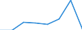 KN 82076031 /Exporte /Einheit = Preise (Euro/Tonne) /Partnerland: Niederlande /Meldeland: Eur27 /82076031:Reibahlen und Ausbohrwerkzeuge, Auswechselbar, Fuer die Metallbearbeitung, mit Arbeitendem Teil aus Gesinterten Hartmetallen