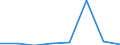 KN 82076031 /Exporte /Einheit = Preise (Euro/Tonne) /Partnerland: Deutschland /Meldeland: Eur27 /82076031:Reibahlen und Ausbohrwerkzeuge, Auswechselbar, Fuer die Metallbearbeitung, mit Arbeitendem Teil aus Gesinterten Hartmetallen