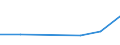 KN 82076031 /Exporte /Einheit = Preise (Euro/Tonne) /Partnerland: Griechenland /Meldeland: Eur27 /82076031:Reibahlen und Ausbohrwerkzeuge, Auswechselbar, Fuer die Metallbearbeitung, mit Arbeitendem Teil aus Gesinterten Hartmetallen