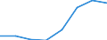 KN 82076031 /Exporte /Einheit = Preise (Euro/Tonne) /Partnerland: Schweden /Meldeland: Eur27 /82076031:Reibahlen und Ausbohrwerkzeuge, Auswechselbar, Fuer die Metallbearbeitung, mit Arbeitendem Teil aus Gesinterten Hartmetallen