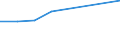 KN 82076031 /Exporte /Einheit = Preise (Euro/Tonne) /Partnerland: Finnland /Meldeland: Eur27 /82076031:Reibahlen und Ausbohrwerkzeuge, Auswechselbar, Fuer die Metallbearbeitung, mit Arbeitendem Teil aus Gesinterten Hartmetallen