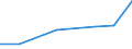 KN 82076031 /Exporte /Einheit = Preise (Euro/Tonne) /Partnerland: Tuerkei /Meldeland: Eur27 /82076031:Reibahlen und Ausbohrwerkzeuge, Auswechselbar, Fuer die Metallbearbeitung, mit Arbeitendem Teil aus Gesinterten Hartmetallen