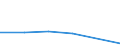 KN 82076031 /Exporte /Einheit = Preise (Euro/Tonne) /Partnerland: Suedafrika /Meldeland: Eur27 /82076031:Reibahlen und Ausbohrwerkzeuge, Auswechselbar, Fuer die Metallbearbeitung, mit Arbeitendem Teil aus Gesinterten Hartmetallen