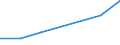 KN 82076031 /Exporte /Einheit = Preise (Euro/Tonne) /Partnerland: Syrien /Meldeland: Eur27 /82076031:Reibahlen und Ausbohrwerkzeuge, Auswechselbar, Fuer die Metallbearbeitung, mit Arbeitendem Teil aus Gesinterten Hartmetallen