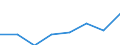 KN 82076031 /Exporte /Einheit = Preise (Euro/Tonne) /Partnerland: Extra-eur /Meldeland: Eur27 /82076031:Reibahlen und Ausbohrwerkzeuge, Auswechselbar, Fuer die Metallbearbeitung, mit Arbeitendem Teil aus Gesinterten Hartmetallen