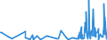 KN 82076050 /Exporte /Einheit = Preise (Euro/Tonne) /Partnerland: Russland /Meldeland: Eur27_2020 /82076050:Reibahlen und Ausbohrwerkzeuge, Auswechselbar, für die Bearbeitung Anderer Stoffe als Metall, mit Arbeitendem Teil aus Anderen Stoffen als Diamant Oder Agglomeriertem Diamant