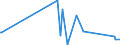 KN 82076050 /Exporte /Einheit = Preise (Euro/Tonne) /Partnerland: Ehem.jug.rep.mazed /Meldeland: Eur27_2020 /82076050:Reibahlen und Ausbohrwerkzeuge, Auswechselbar, für die Bearbeitung Anderer Stoffe als Metall, mit Arbeitendem Teil aus Anderen Stoffen als Diamant Oder Agglomeriertem Diamant