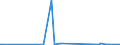 KN 82076050 /Exporte /Einheit = Preise (Euro/Tonne) /Partnerland: Montenegro /Meldeland: Eur27_2020 /82076050:Reibahlen und Ausbohrwerkzeuge, Auswechselbar, für die Bearbeitung Anderer Stoffe als Metall, mit Arbeitendem Teil aus Anderen Stoffen als Diamant Oder Agglomeriertem Diamant