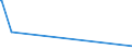 KN 82076050 /Exporte /Einheit = Preise (Euro/Tonne) /Partnerland: Guinea /Meldeland: Eur27_2020 /82076050:Reibahlen und Ausbohrwerkzeuge, Auswechselbar, für die Bearbeitung Anderer Stoffe als Metall, mit Arbeitendem Teil aus Anderen Stoffen als Diamant Oder Agglomeriertem Diamant