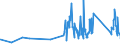 CN 82076070 /Exports /Unit = Prices (Euro/ton) /Partner: Liechtenstein /Reporter: Eur27_2020 /82076070:Interchangeable Tools for Broaching Metal